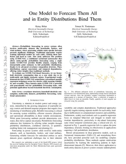 One Model to Forecast Them All and in Entity Distributions Bind Them