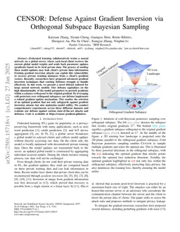 CENSOR: Defense Against Gradient Inversion via Orthogonal Subspace Bayesian Sampling