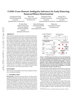 CAND: Cross-Domain Ambiguity Inference for Early Detecting Nuanced Illness Deterioration