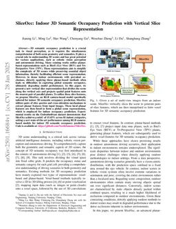 SliceOcc: Indoor 3D Semantic Occupancy Prediction with Vertical Slice Representation