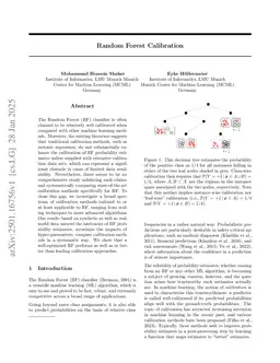 Random Forest Calibration