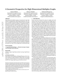 A Geometric Perspective for High-Dimensional Multiplex Graphs