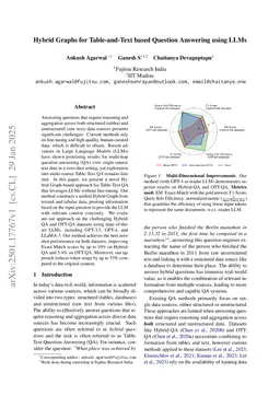 Hybrid Graphs for Table-and-Text based Question Answering using LLMs