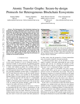 Atomic Transfer Graphs: Secure-by-design Protocols for Heterogeneous Blockchain Ecosystems