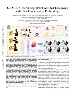 GRACE: Generalizing Robot-Assisted Caregiving with User Functionality Embeddings