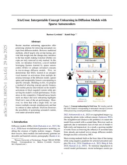 SAeUron: Interpretable Concept Unlearning in Diffusion Models with Sparse Autoencoders