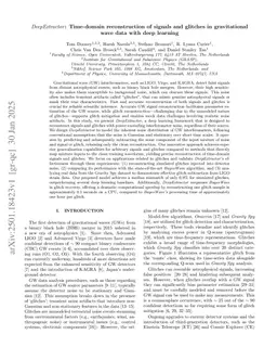 DeepExtractor: Time-domain reconstruction of signals and glitches in gravitational wave data with deep learning