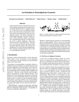 Algebra Unveils Deep Learning -- An Invitation to Neuroalgebraic Geometry