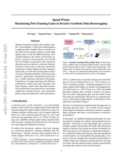 Spend Wisely: Maximizing Post-Training Gains in Iterative Synthetic Data Bootstrapping