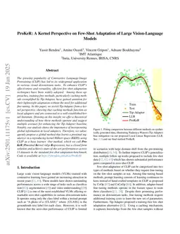 ProKeR: A Kernel Perspective on Few-Shot Adaptation of Large Vision-Language Models