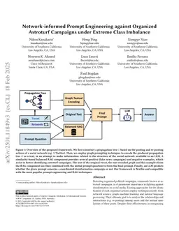 Network-informed Prompt Engineering against Organized Astroturf Campaigns under Extreme Class Imbalance