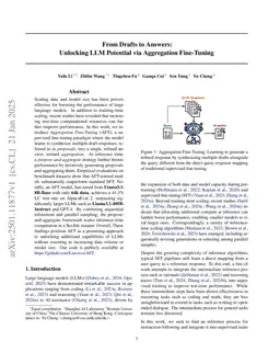 From Drafts to Answers: Unlocking LLM Potential via Aggregation Fine-Tuning