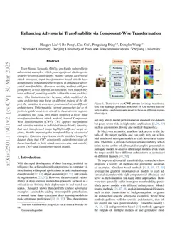 Enhancing Adversarial Transferability via Component-Wise Transformation