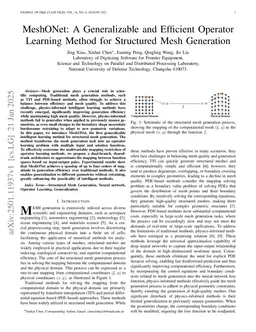 MeshONet: A Generalizable and Efficient Operator Learning Method for Structured Mesh Generation