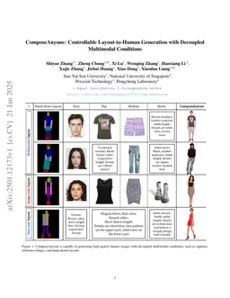 ComposeAnyone: Controllable Layout-to-Human Generation with Decoupled Multimodal Conditions