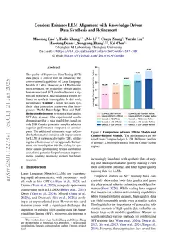 Condor: Enhance LLM Alignment with Knowledge-Driven Data Synthesis and Refinement