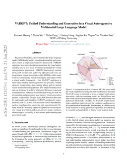 VARGPT: Unified Understanding and Generation in a Visual Autoregressive Multimodal Large Language Model