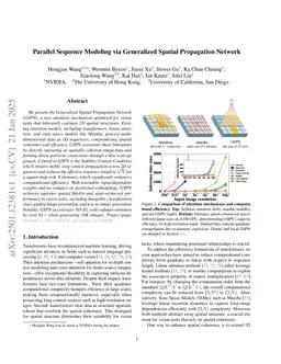 Parallel Sequence Modeling via Generalized Spatial Propagation Network