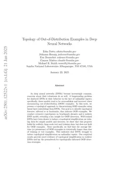 Topology of Out-of-Distribution Examples in Deep Neural Networks