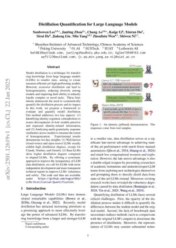 Quantification of Large Language Model Distillation