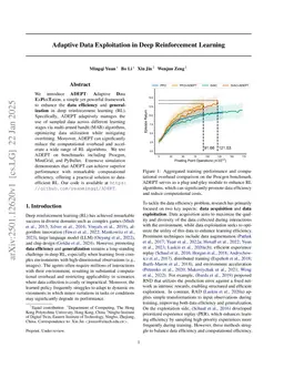 Adaptive Data Exploitation in Deep Reinforcement Learning