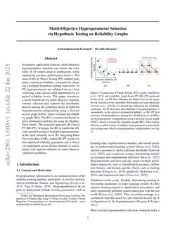 Multi-Objective Hyperparameter Selection via Hypothesis Testing on Reliability Graphs