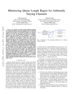 Minimizing Queue Length Regret for Arbitrarily Varying Channels