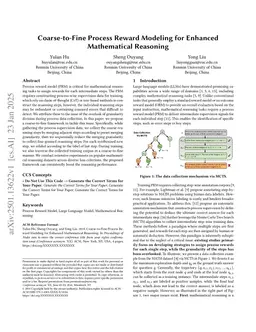 Coarse-to-Fine Process Reward Modeling for Mathematical Reasoning