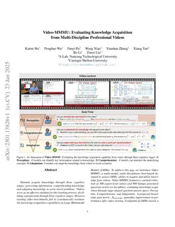 Video-MMMU: Evaluating Knowledge Acquisition from Multi-Discipline Professional Videos
