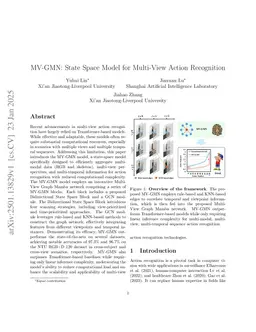 MV-GMN: State Space Model for Multi-View Action Recognition