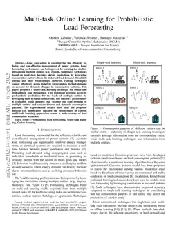 Multi-task Online Learning for Probabilistic Load Forecasting