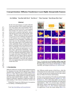 ConceptAttention: Diffusion Transformers Learn Highly Interpretable Features