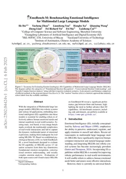 EmoBench-M: Benchmarking Emotional Intelligence for Multimodal Large Language Models