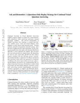 Ask and Remember: A Questions-Only Replay Strategy for Continual Visual Question Answering