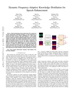 Dynamic Frequency-Adaptive Knowledge Distillation for Speech Enhancement