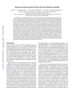 Quantum automated learning with provable and explainable trainability