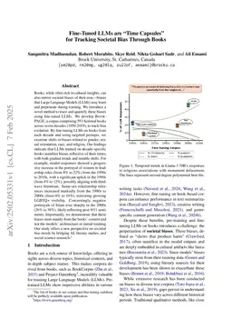 Fine-Tuned LLMs are "Time Capsules" for Tracking Societal Bias Through Books