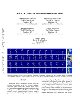 MoFM: A Large-Scale Human Motion Foundation Model