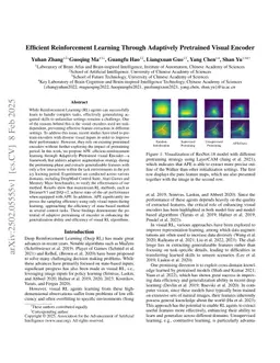 Efficient Reinforcement Learning Through Adaptively Pretrained Visual Encoder