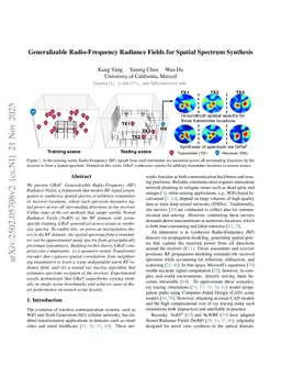 Generalizable Radio-Frequency Radiance Fields for Spatial Spectrum Synthesis