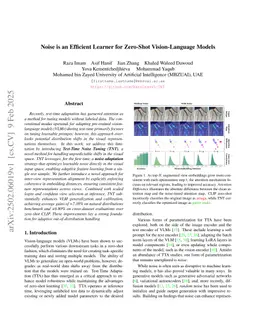 Noise is an Efficient Learner for Zero-Shot Vision-Language Models
