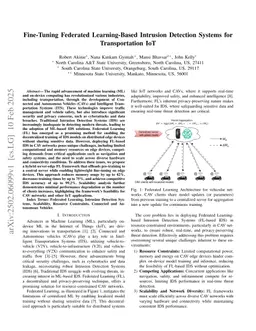 Fine-Tuning Federated Learning-Based Intrusion Detection Systems for Transportation IoT