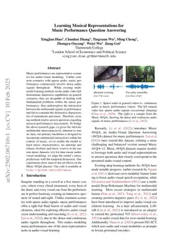 Learning Musical Representations for Music Performance Question Answering