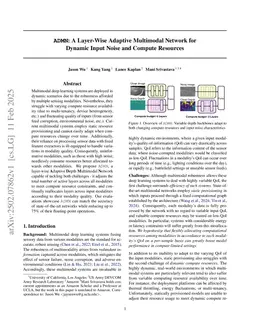 ADMN: A Layer-Wise Adaptive Multimodal Network for Dynamic Input Noise and Compute Resources