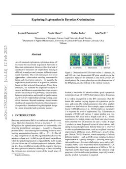 Exploring Exploration in Bayesian Optimization