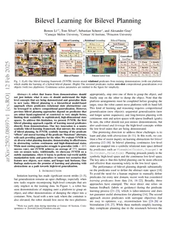 Bilevel Learning for Bilevel Planning