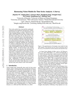 Harnessing Vision Models for Time Series Analysis: A Survey