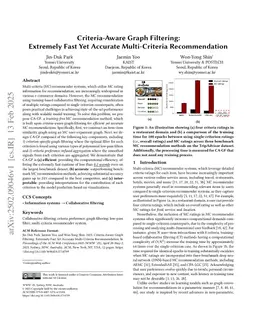Criteria-Aware Graph Filtering: Extremely Fast Yet Accurate Multi-Criteria Recommendation