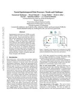 Neural Spatiotemporal Point Processes: Trends and Challenges