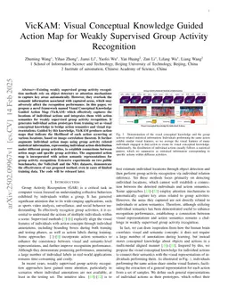 VicKAM: Visual Conceptual Knowledge Guided Action Map for Weakly Supervised Group Activity Recognition
